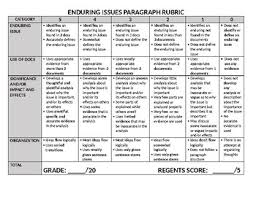 enduring issues paragraph rubric