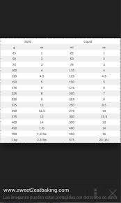Kilo Vs Litro Oz To Cups Conversion Ounces Into Cups Grams To Ounces