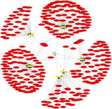 Psad Intrusion Detection And Log Analysis With Iptables Cyber Security Detection Security Tools