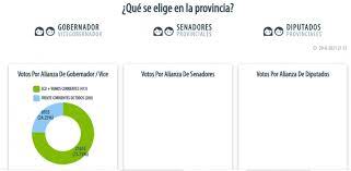 Son más de 860.000 los correntinos que están habilitados para votar hoy, en una competencia polarizada entre eco+vamos corrientes y el frente corrientes de todos. Cdcq397wxywcsm