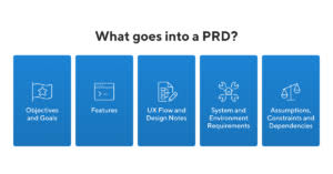 Public relations division (various organizations) prd: What Is A Product Requirements Document Prd