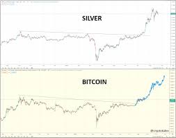 8 that bitcoin (btc) is well on its way to hit $100,000. This Eerie Silver Fractal Predicts Bitcoin Will Soon Shoot Towards 20k Bitcoin Insider