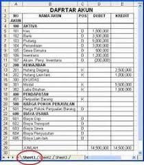 Ini Adalah Cara Paling Mudah Dan Cepat Kalau Anda Ingin Membuat Laporan Keuangan Atau Laporan Akuntansi Secara Sed Laporan Keuangan Keuangan Akuntansi Keuangan