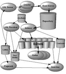 How Does Google Search Engine Work Krazytech Upload an image from your computer. how does google search engine work