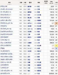 コラム 金融コンフィデンシャル 底流 金融最前線 日銀ウオッチ 金融plus 経済教室 やさしい経済学 霞が関エックス線. Https Xn Zuzt4cf1p1qr Com Archives 12878