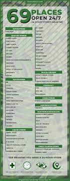24 Hour Stores Near Me An All Inclusive Guide For 2022 Frugal Living Coupons And Free Stuff