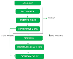 Sql Query Processing Geeksforgeeks