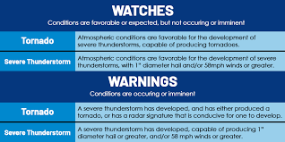 A thunderstorm warning means current storm conditions can turn worse, including heavy rain and strong winds. Watch Vs Warning What S The Difference