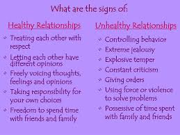 A controlling person will attempt to undermine your confidence by making jabs at you in private or public. Ppt Healthy Relationships Powerpoint Presentation Free Download Id 5896042