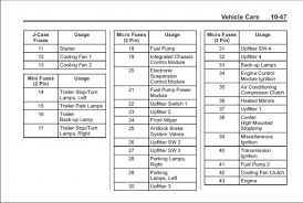 Canyon 2010 fuse box di. 2014 Silverado Fuse Box Location 1991 Gmc Sierra Wiring Diagram Code 03 Honda Accordd Waystar Fr