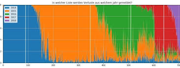 The wikimedia atlas of the world is an organized and commented collection of geographical, political and historical maps available at wikimedia commons. Verlustlisten Osterreich Ungarn Bis Marz 1917 Fertig Erschlossen Verein Fur Computergenealogie E V Compgen