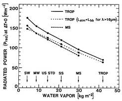 While tracing is underway, you can ask for details of what has been allocated; Osa Radiative Cooling Computed For Model Atmospheres
