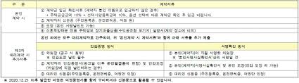 수원당수 A-3 A-4 신혼희망타운 공공분양 잔여세대, 경기도 수원시 권선구 당수동 서수원 한라비발디 3단지, 라 포리엘 - 여기로