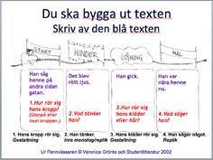 Enkla Mallar For Att Komma Igang Med Dkrivandet Citat Om Larande Lasforstaelse Utbildning Citat