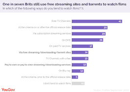Browse the best streaming movies businesses reviewed by millions of consumers on sitejabber. Who Refuses To Pay For Films Online Yougov