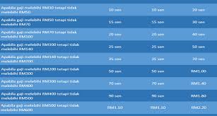 The employment insurance system act covers all workers who are. Ir Aziz Ismail Linkedin