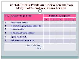 Paragraf kohesif dan koheren, kalimat efektif fan komunikatif, struktur kalimat baku, diksi tepat dan variatif, makna tidak ambigu, penerapan konjungsi secara tepat. Penilaian Otentik Dalam Embelajaran Bahasa Burhan Nurgiyantoro Fbs