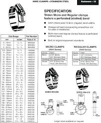 Automotive Vacuum Hose Sizes Detectivesmadrid Co