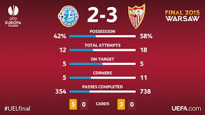 We did not find results for: Sevilya Stala Pobeditelem Ligi Evropy Uefa Sportaeg Ee