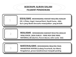 Dibawah ini terdapat 25 pengertian filsafat menurut para ahli, antara lain: Ppt Filsafat Ilmu Pendidikan Powerpoint Presentation Free Download Id 4084510