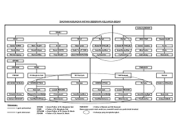 Maybe you would like to learn more about one of these? Silsilah Keluarga