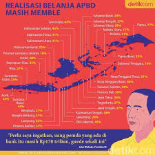Pin Di Infografis Detikcom