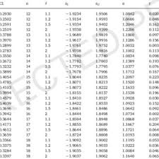 Case 1 Parameters Of The G S 2 Control Chart Values Of Z U