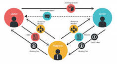 Los 5 modelos de negocios más efectivos para tu ...