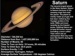 Saturn The Planet Saturn Solar System Projects Planets