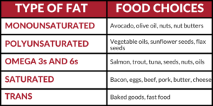 The Role Of Fat Intake For Athletes Dynamic Sports Training