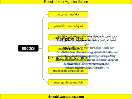 Posted by majelisfikih on november 18, 2011. Fiqih Mawaris Rian Hidayat S Pd I Urgensi Definisi Hibah Wasiat Rukun Ppt Download