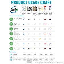 Roundup 16 Oz Concentrate Plus Weed And Grass Killer