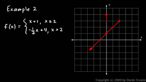 Step Functions And Piecewise Functions Videos Solutions Examples Activities