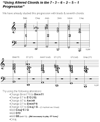 Most gospel hymns can be played in all of these different time signatures and in this lesson we go a little deeper into the feel of the performance. Hearandplay Com Member S Only Section 60 Free Gospel Piano Lessons Music Theory Piano Lessons Chords Progressions And More