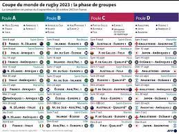 Calendrier Des Rugbymans 2023 Mondial 2023 De Rugby: Le Calendrier Complet