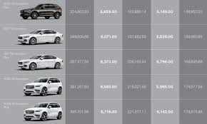 Dengan kekayaan yang mencecah usd100 billion (tak payah Volvo Car Leasing Pandu Kereta Volvo Pada Harga Bermula Rm2 762 Sebulan Mekanika