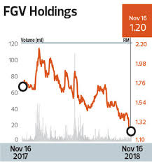 Calvintaneng all who buy cpo shares and hold tight can easily expect 30% to 50% gain by feb 2021. Cover Story Saving Felda The Edge Markets