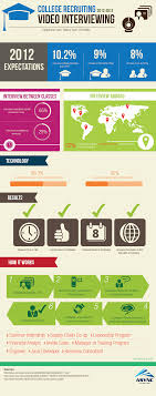 Video Interviewing For Retail Hiring College Recruiting Job Interview Tips Interview Tips