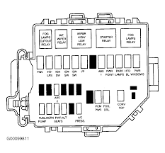 Wiring diagram unique diagram wiring ford mustang radio wiring diagram canopi. 2001 Ford Mustang Gt Fuse Diagram Buick Lesabre Wiring Harness Bege Wiring Diagram
