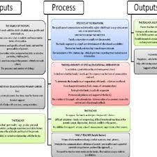 Special Education Intervention Model At The Level Of The Families Of Download Scientific Diagram