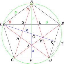 Perimetro e somma degli angoli interni di pentagono. Pentagono Wikipedia