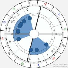 Birth chart of Sandra Bernhard