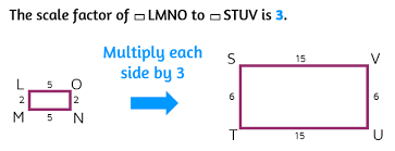 The results will be calculated and displayed as the screenshot below. How To Find Scale Factors Of Similar Figures Kate S Math Lessons