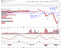 stock geometry secondary proper short sale point on leh