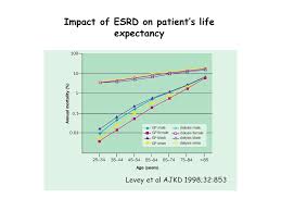 Understanding Chronic Kidney Disease In General Practice