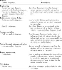 Staticstutor Free Body Diagram Tutor For Problem Framing