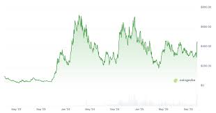 Bittensor Price Prediction 2025, 2026, 2030-2040 | TAO Coin