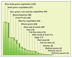 the superfood your dietitian probably wont tell you to eat