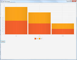 Javafx Chart Auto Scaling Wrong With Low Numbers Stack