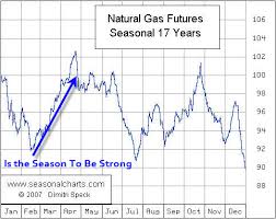 321energy are crude oil natural gas about to explode